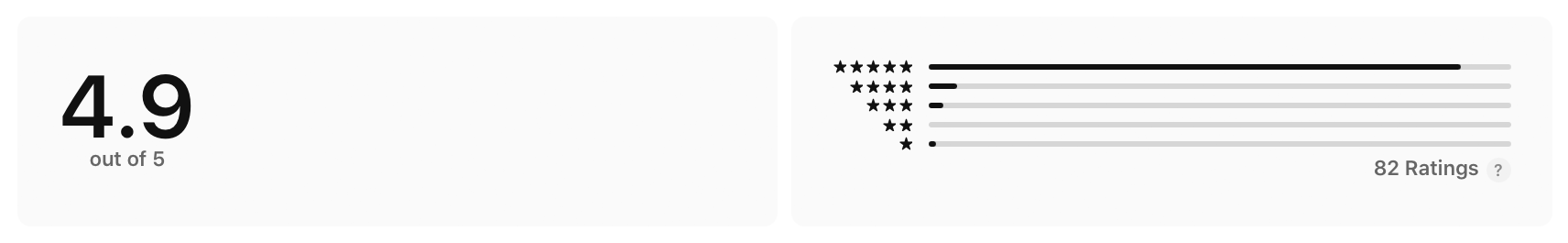 App Store Ratings
