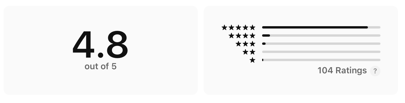 App Store rating: 4.8 out of 5 from 104 ratings